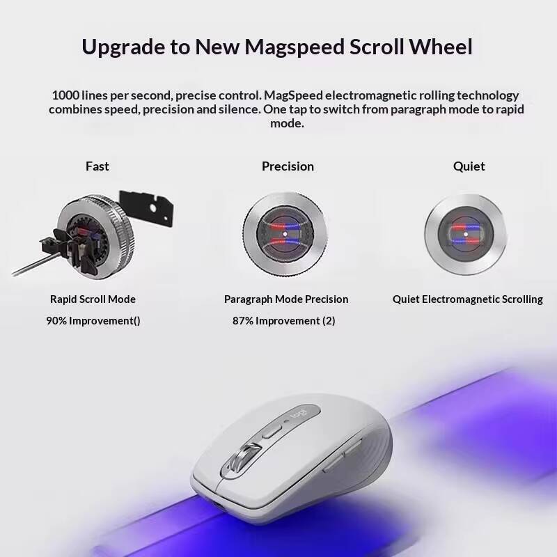 Premium MX Anywhere 3S Mouse - - Desk Setup Books บทวิจารณ์และราคา