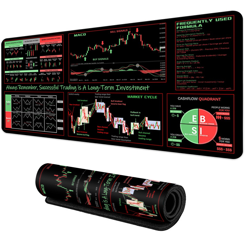 EXCO Stock Market Trader Mouse - Rubber Mat Desk บทวิจารณ์และราคา